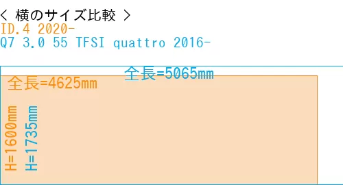 #ID.4 2020- + Q7 3.0 55 TFSI quattro 2016-